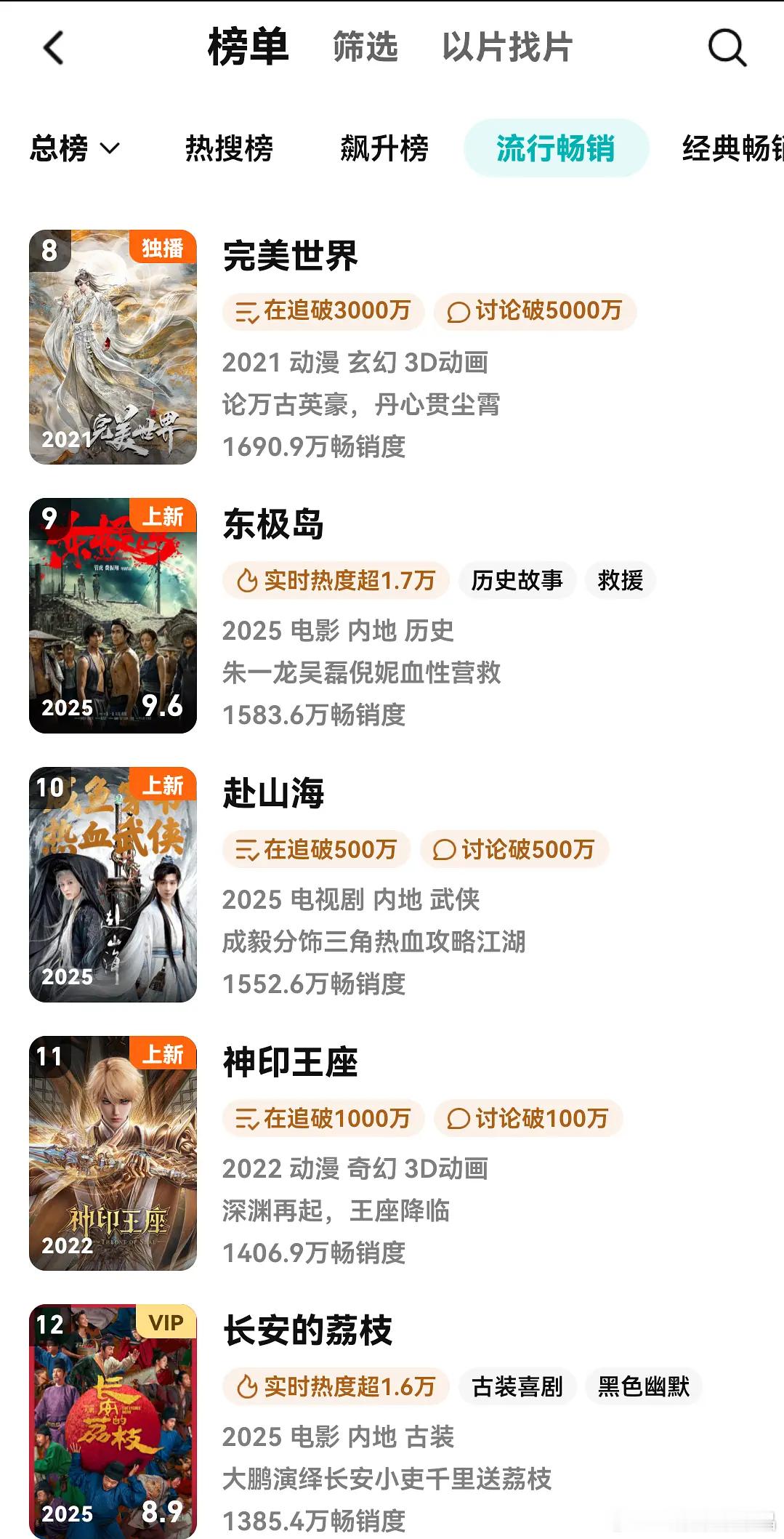 Fsh拉新周榜已掉到第10，付费榜已飞榜，年榜依旧不入 ​​​