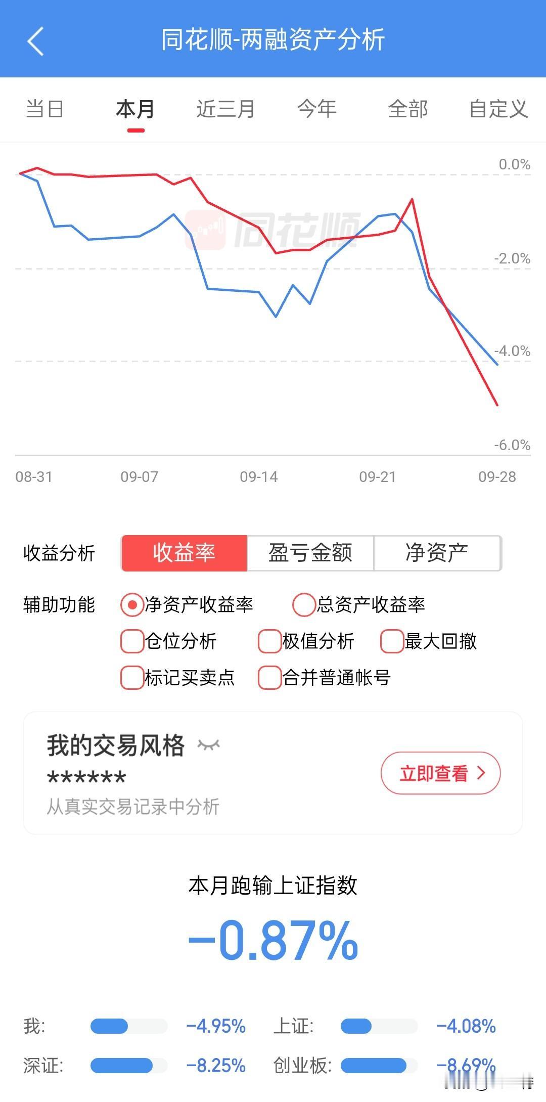 上周五刚满仓进城今天就被精准爆头，太难了，进城计划没问题，撤退路线也没问题，就一