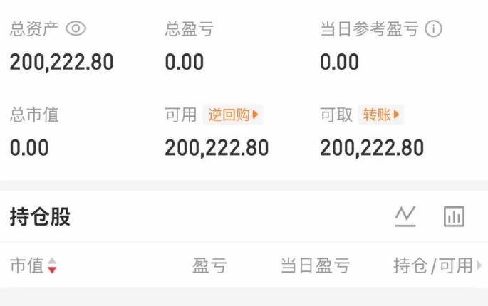 大曾子空仓躲股灾，兄弟们今天还好吗？
黑色星期五果然名不虚传，早上日韩暴跌，我们