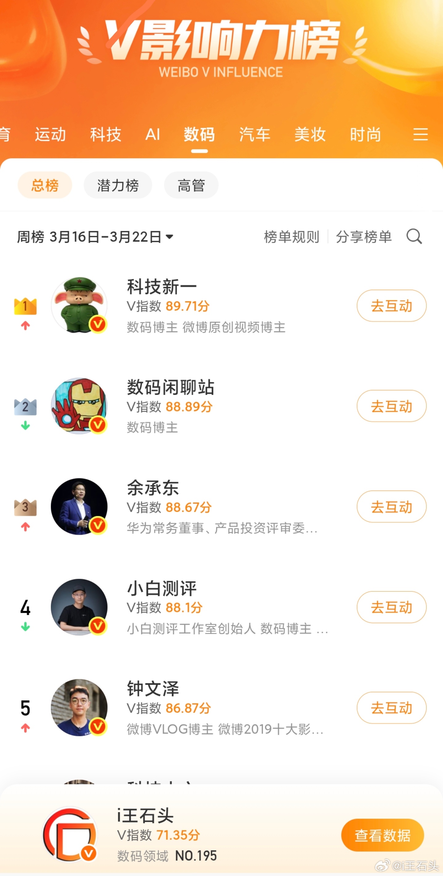 喜报：上周我和、同在一个榜单。 
