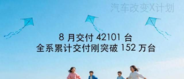 8 月交付 42101 台、同比降 5.6%，累计 152 万的鸿蒙智行踩了脚刹车