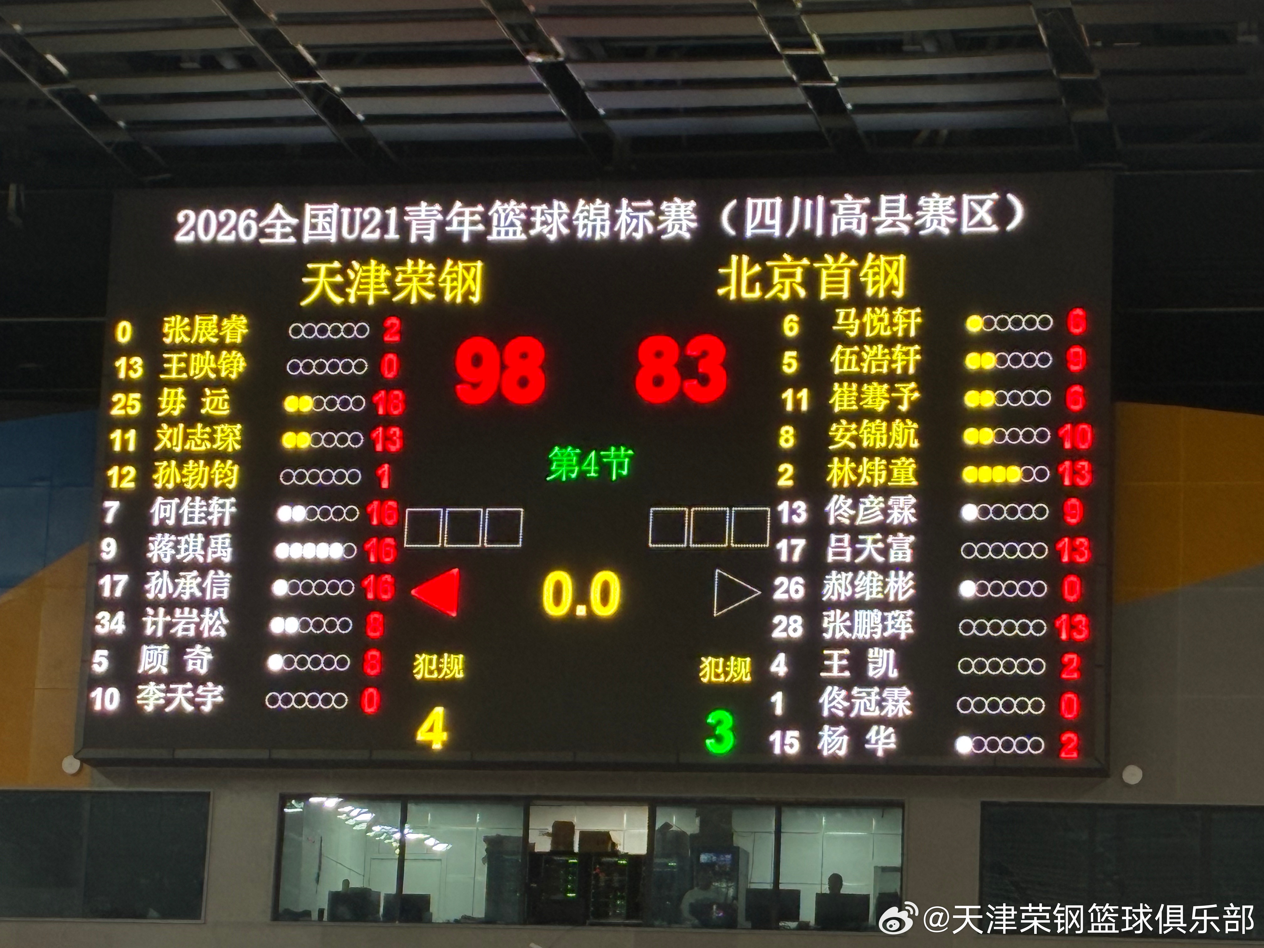 【U21】赛报︱天津荣钢 98-83 战胜北京首钢球员得分情况：毋远18分5篮板