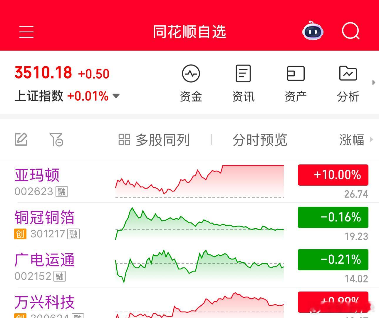 银行一波跳水，啥都带水沟里了 ​​​