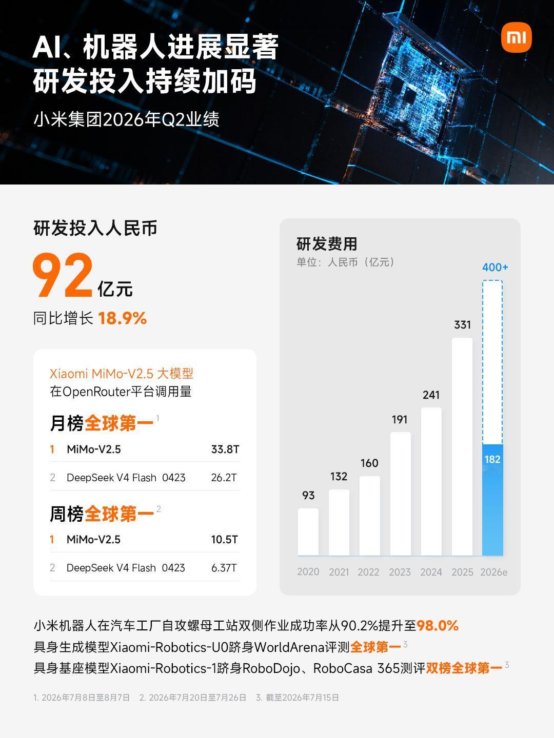 O1 芯片，在三款终端上的累计出货量已超过百万，实现了旗舰芯片规模化验证，全新一