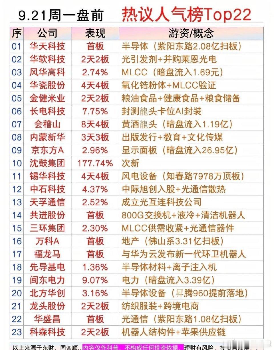 9月21日周一市场热点题材+人气热搜一览！ ​​​