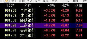 沪深股市今天再度午后跳水，最低点3891点报收，失守3900点，两市成交金额2万