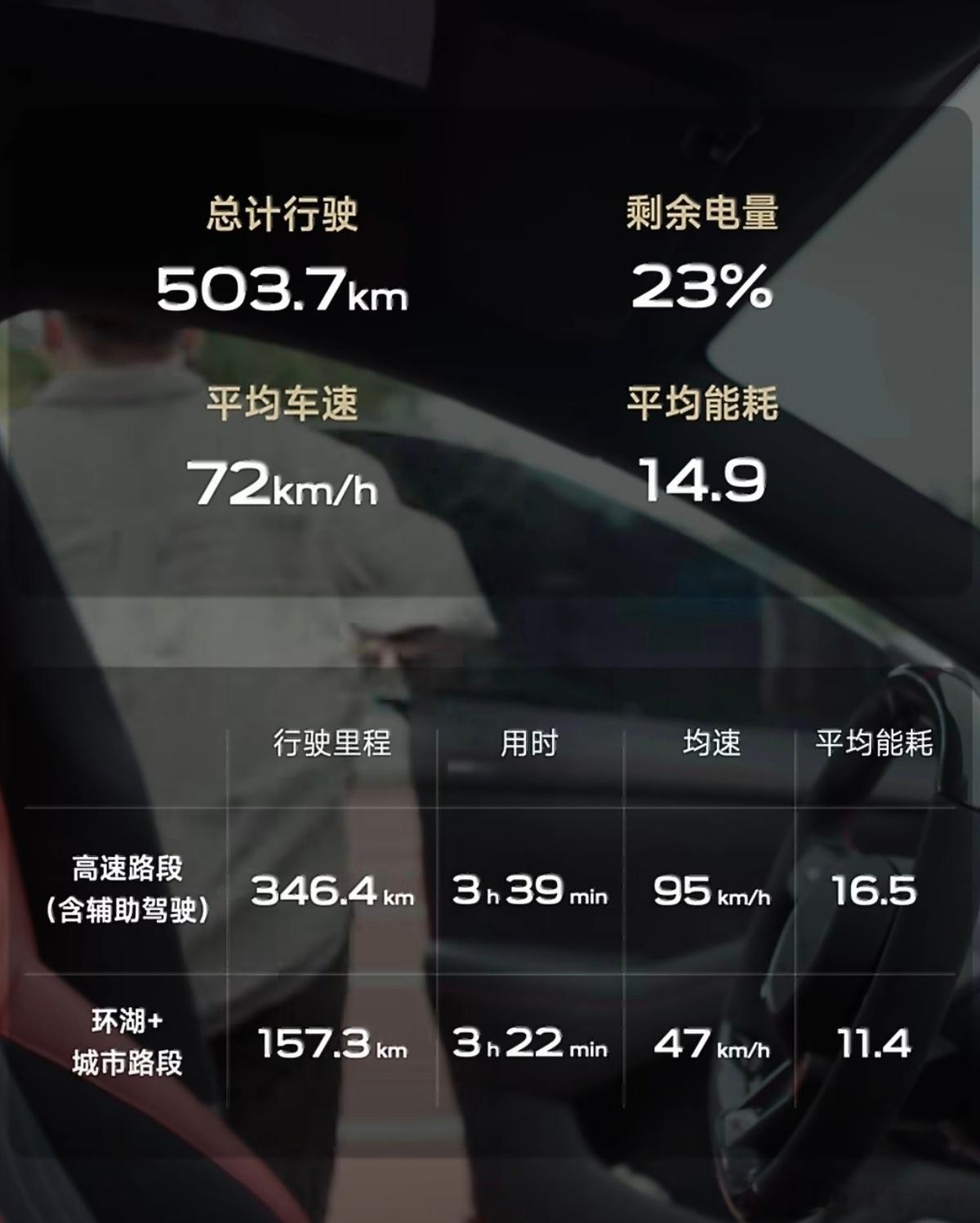 小米YU7GT续航首测恐怖如斯，小米YU7 GT的车重好歹也有2.425吨…这个