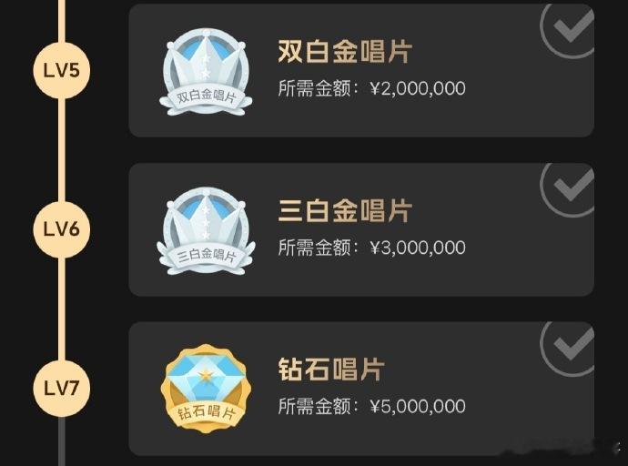 檀健次三专，单平台2分钟达成三百金唱片，9分钟达成钻石唱片，销售额破500w！ 