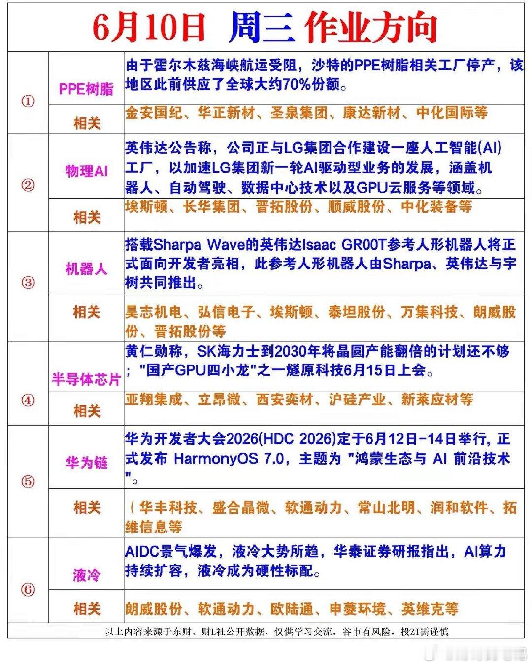 六大重磅催化轮番落地 6.10盘前六大高景气赛道龙头梳理！6月10日市场迎来六大