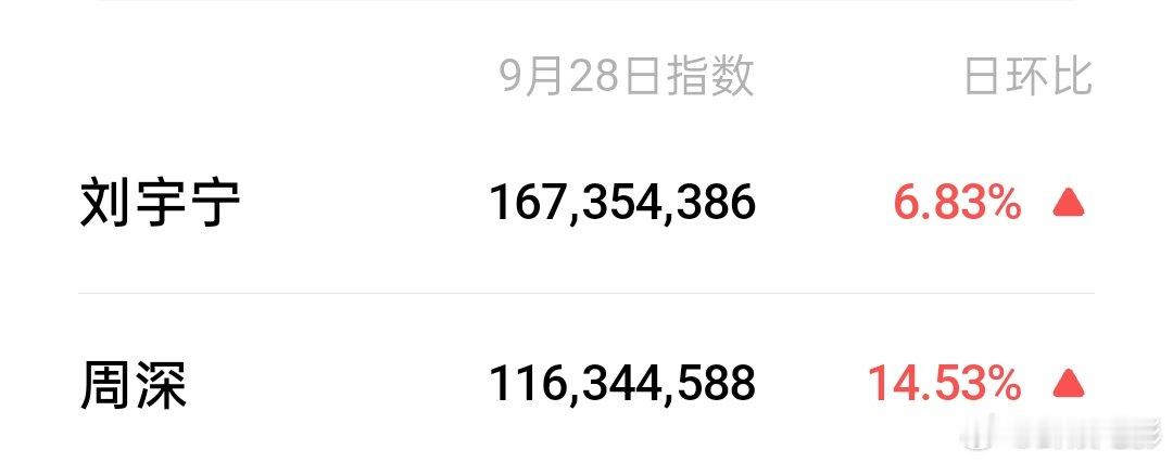 刘宇宁周深微指破亿刘宇宁周深湾区升明月微指破亿 湾区升明月晚会，刘宇宁《新鸳鸯蝴