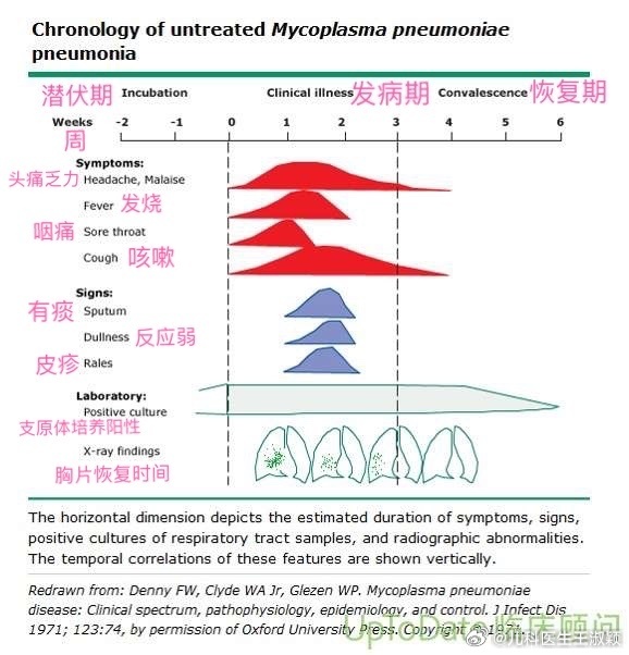 高频疑问，支原体肺炎，好到啥程度才算痊愈？我总跟家长说，等娃肺炎好了再上学吧，家