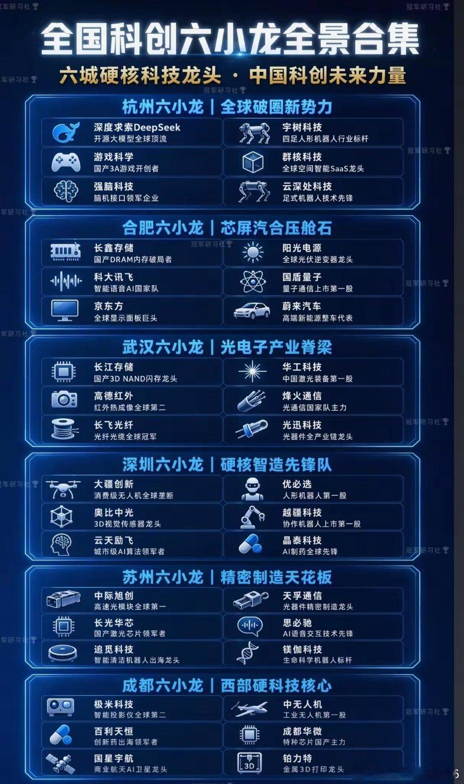中国科创“六小龙”横空出世！这36家企业，正在改写全球科技版图？ 