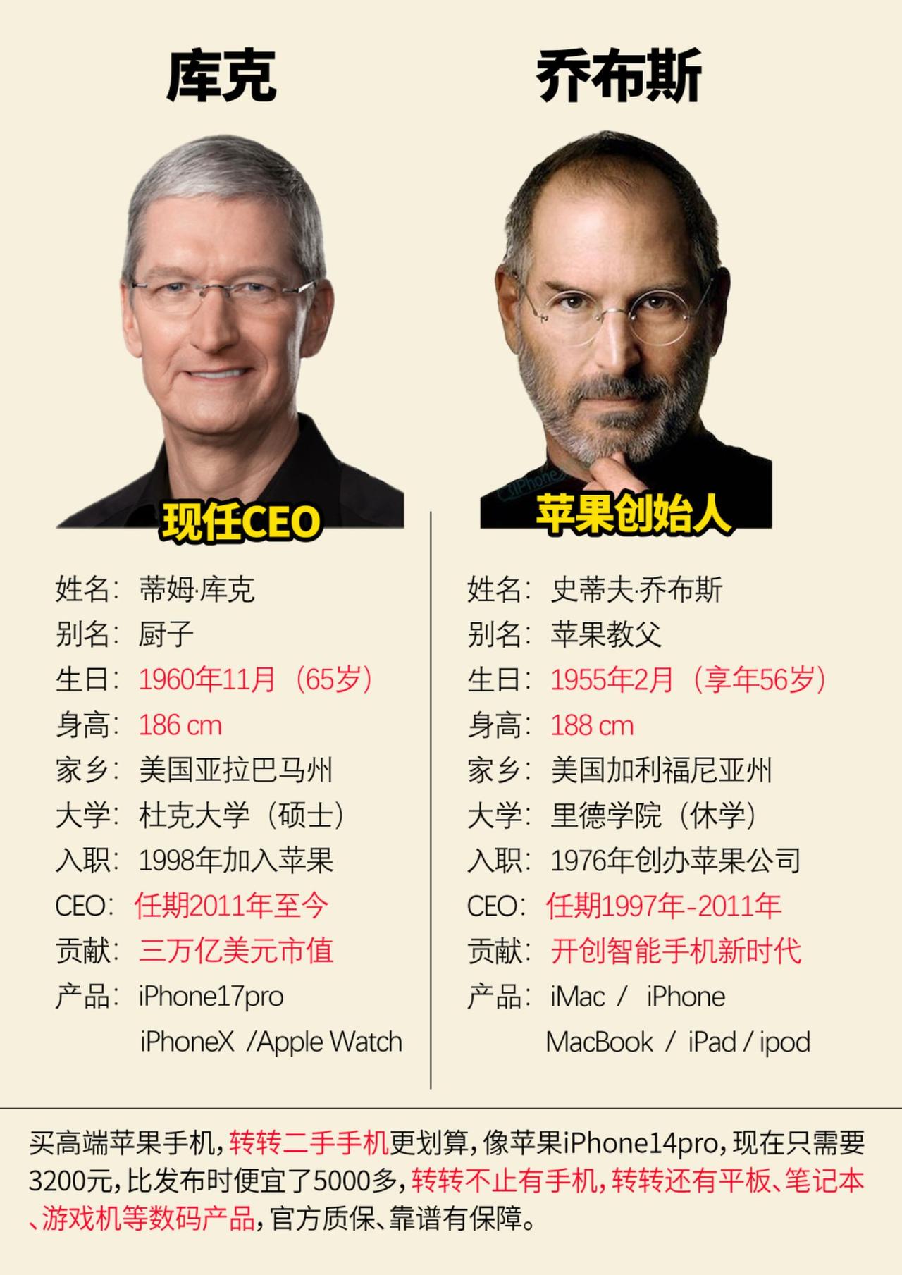 苹果手机的两位殿堂级人物苹果手机 iphone17 iphone17pro
