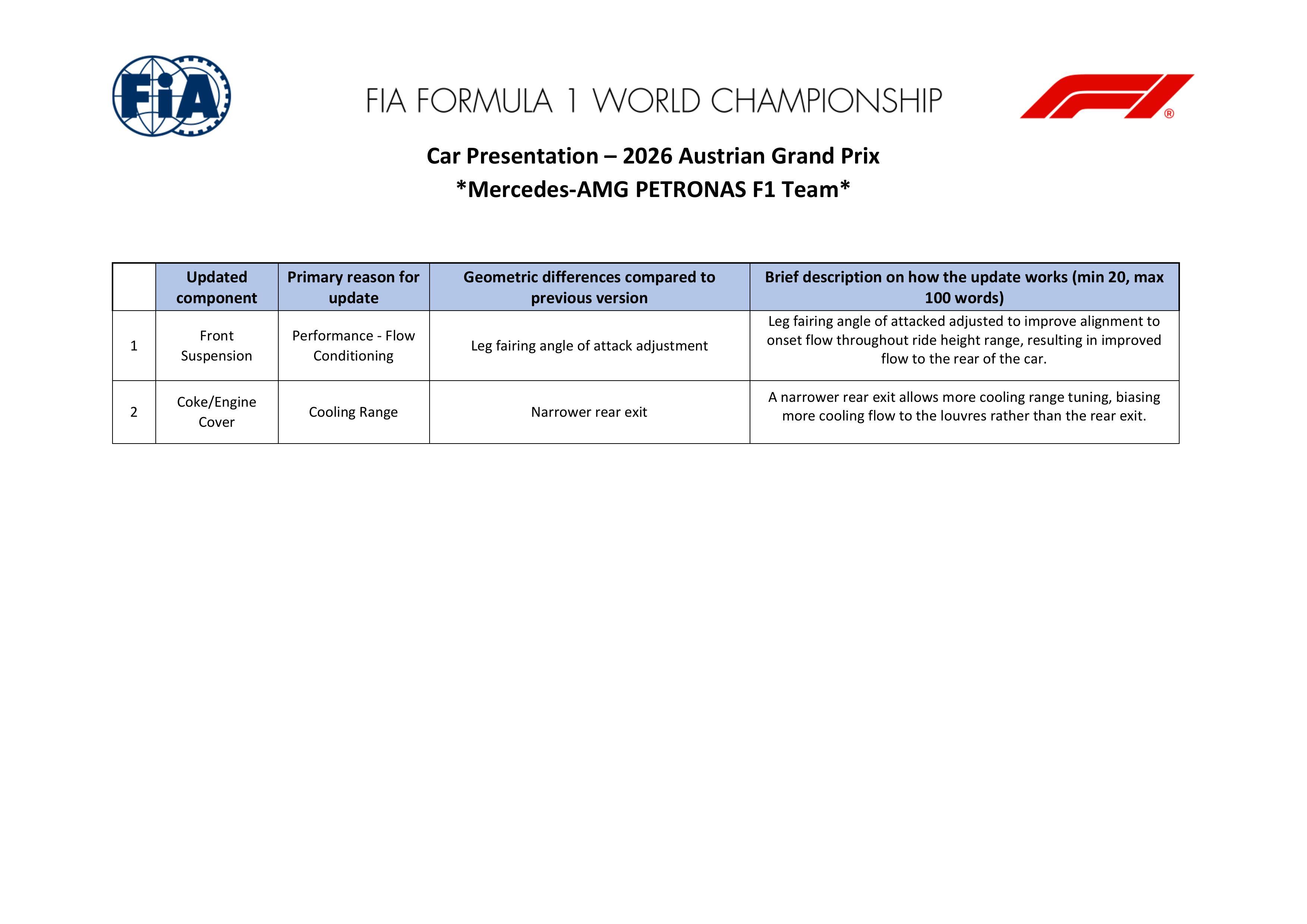 F12026F1奥地利大奖赛 F1奥地利大奖赛各支车队带来的升级 