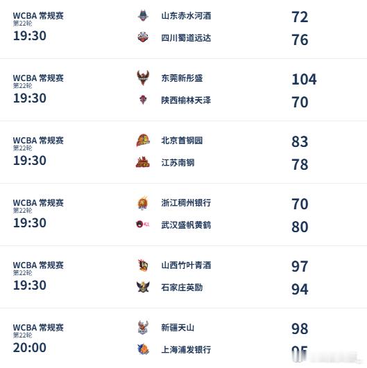 【WCBA今日综述：北京以下克上胜江苏 新疆八连胜进入前四】2025-2026赛