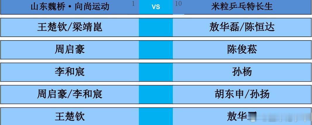 2026乒超常规赛大连站男团，山东魏桥·向尚运动vs米粒乒乓球特长生对阵出炉。第