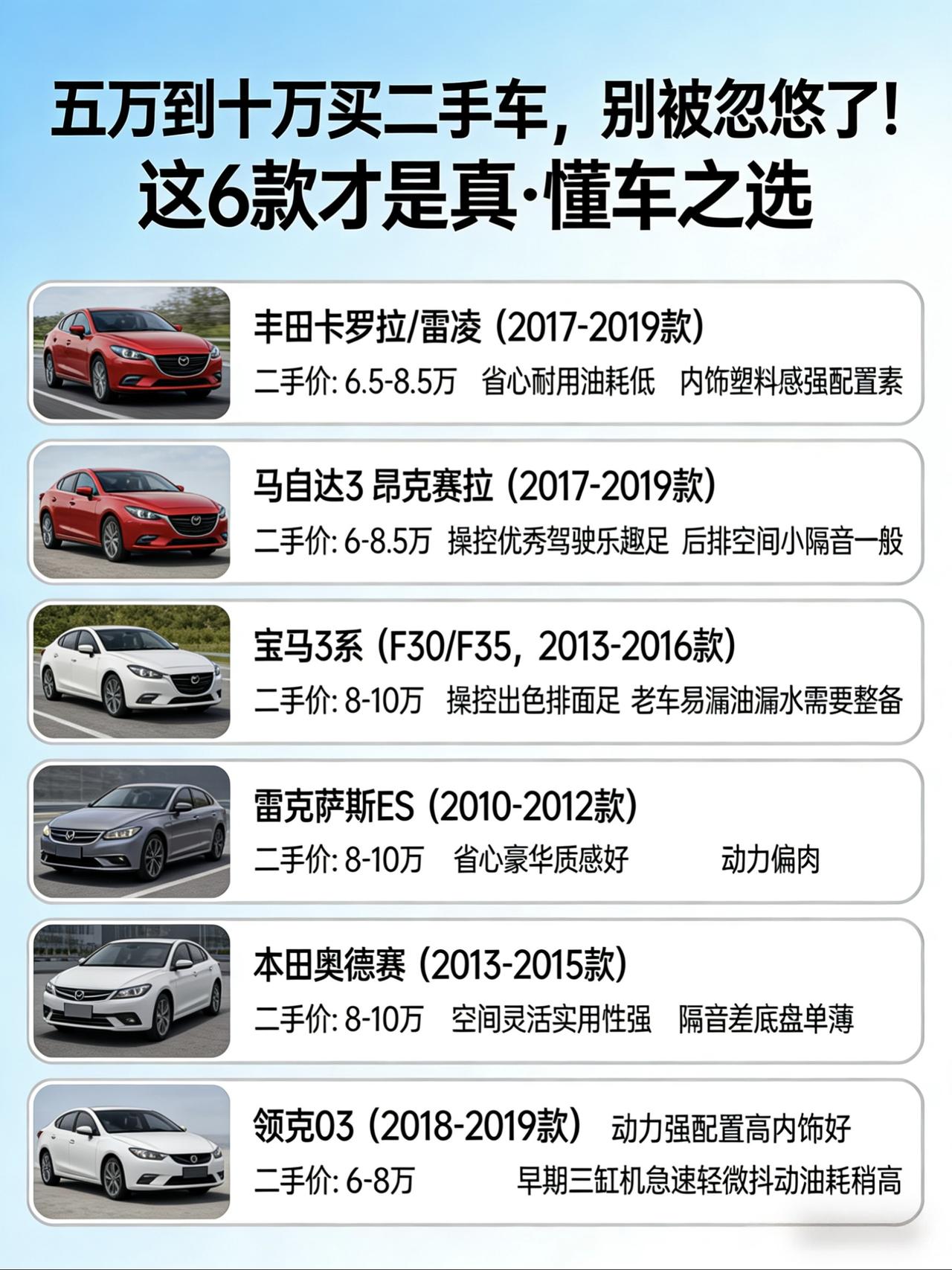 五万到十万买二手车，别被忽悠了！这6款才是真·懂车之选
五到十万，是二手车市场最