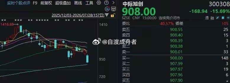 全球科技股巨震！“易中天”同日大跌，多只ETF异动，发生了什么？7月28日，市场