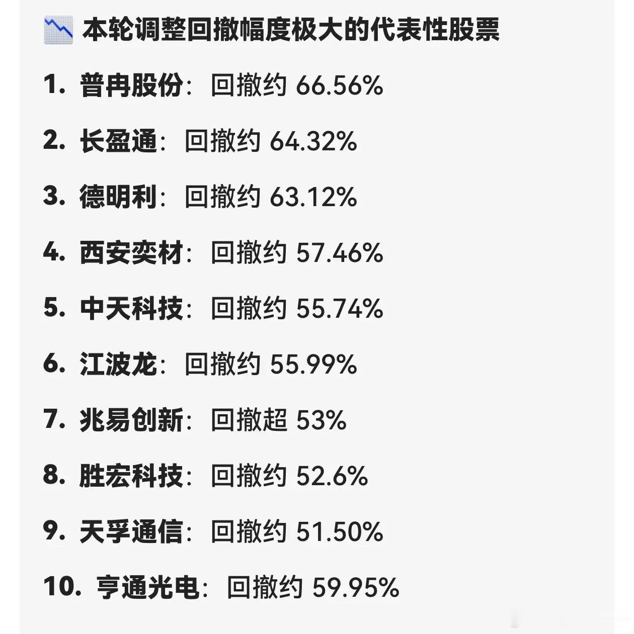 这轮调整幅度TOP10，回撤幅度最大的66%，最小的51%，上榜的公司中，存储4