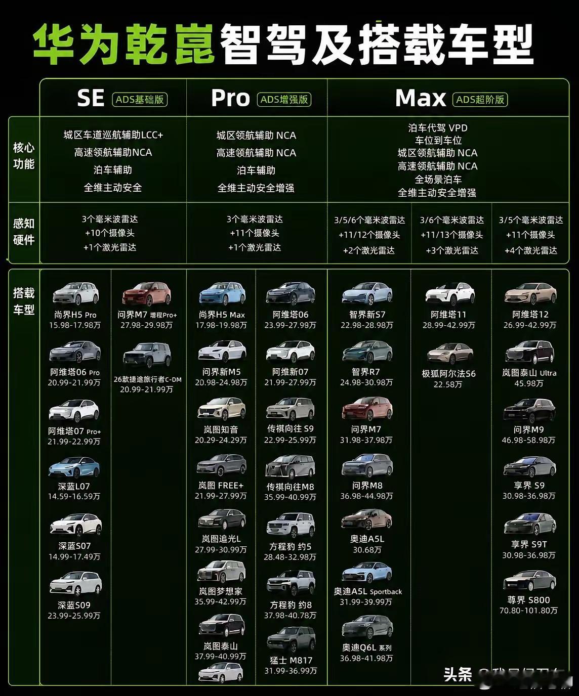 【同用激光雷达，为何华为辅助驾驶实力一骑绝尘？ 】同样搭载激光雷达，华为的辅助驾