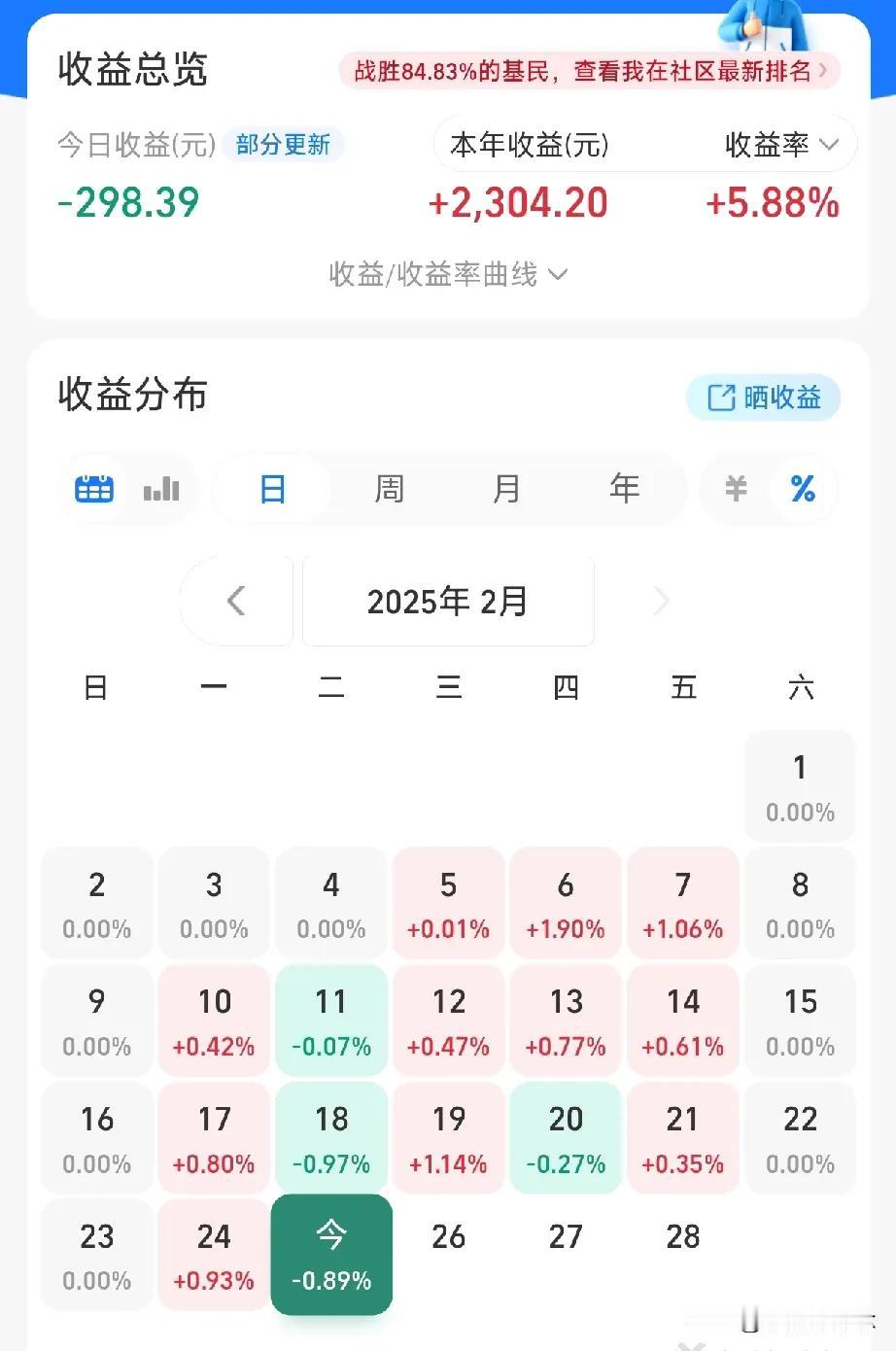 本金4w，目标100w，AI炒基挑战-第13日

加仓：中药、债基
定投：煤炭