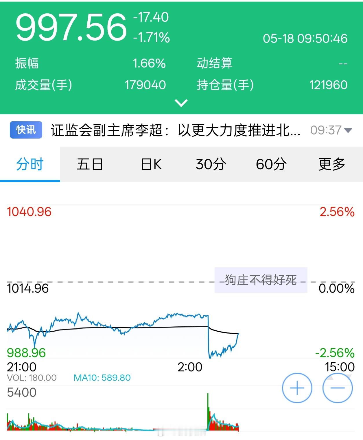黄金现在黄金就跌这么一点，都算暴跌了吗
