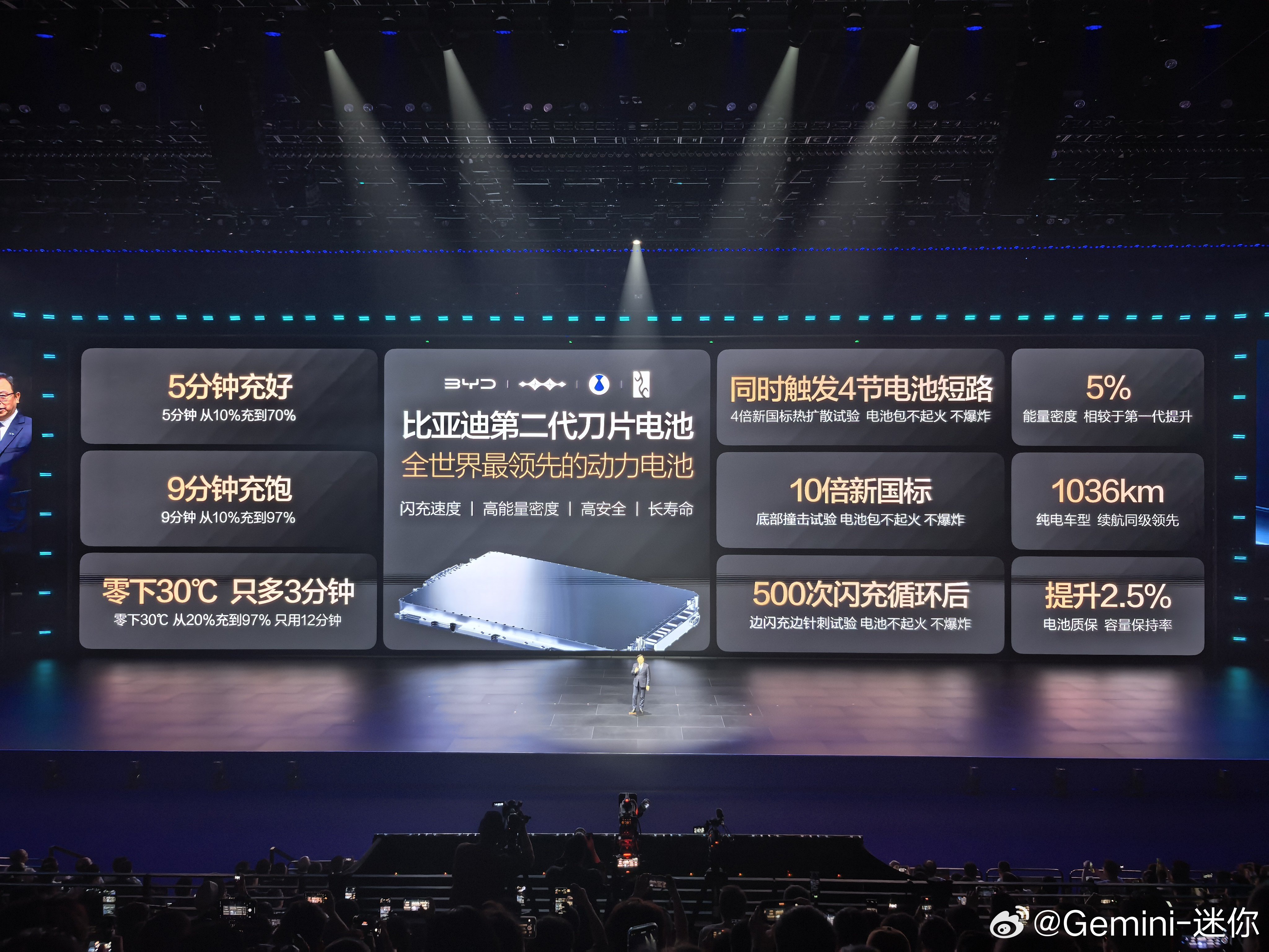 你就说是不是颠覆性吧10%-70%五分钟充好10%-97%九分钟充饱甚至零下三十