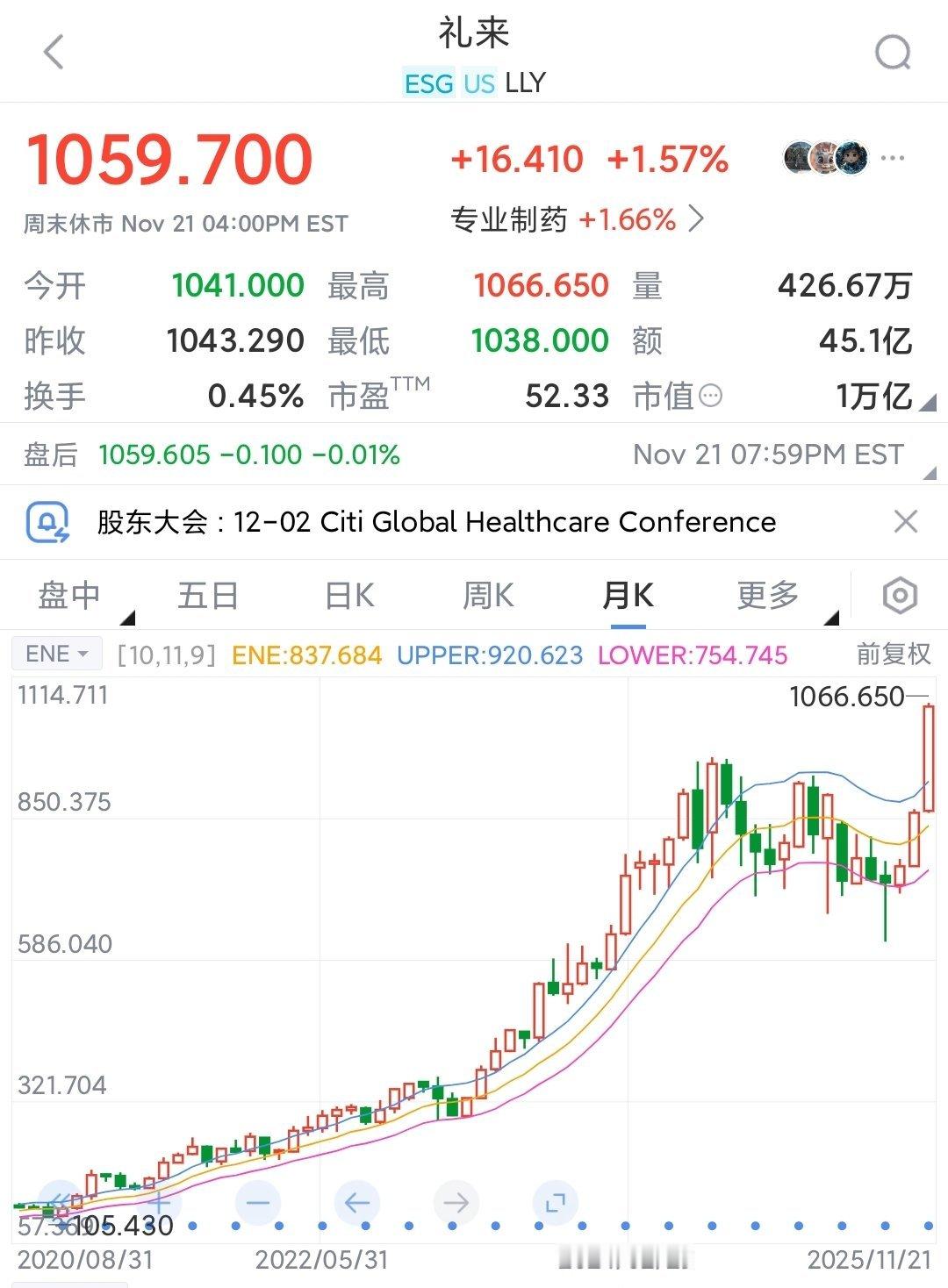 礼来靠减肥药突破万亿美元市值，美国集采大降价扩大市场，加速涨势礼来做减肥药和丹麦