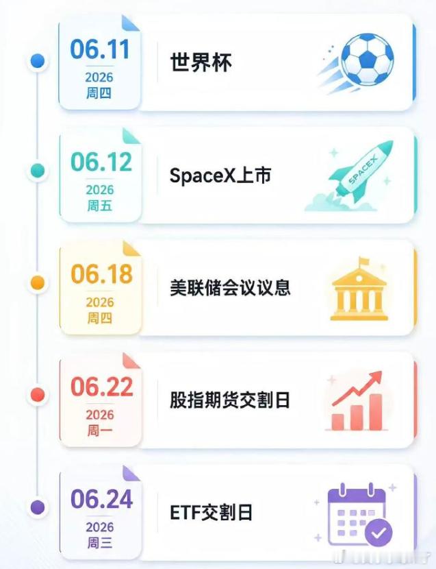 这个月大事真多，还有日本加息，大起大落免不了… 