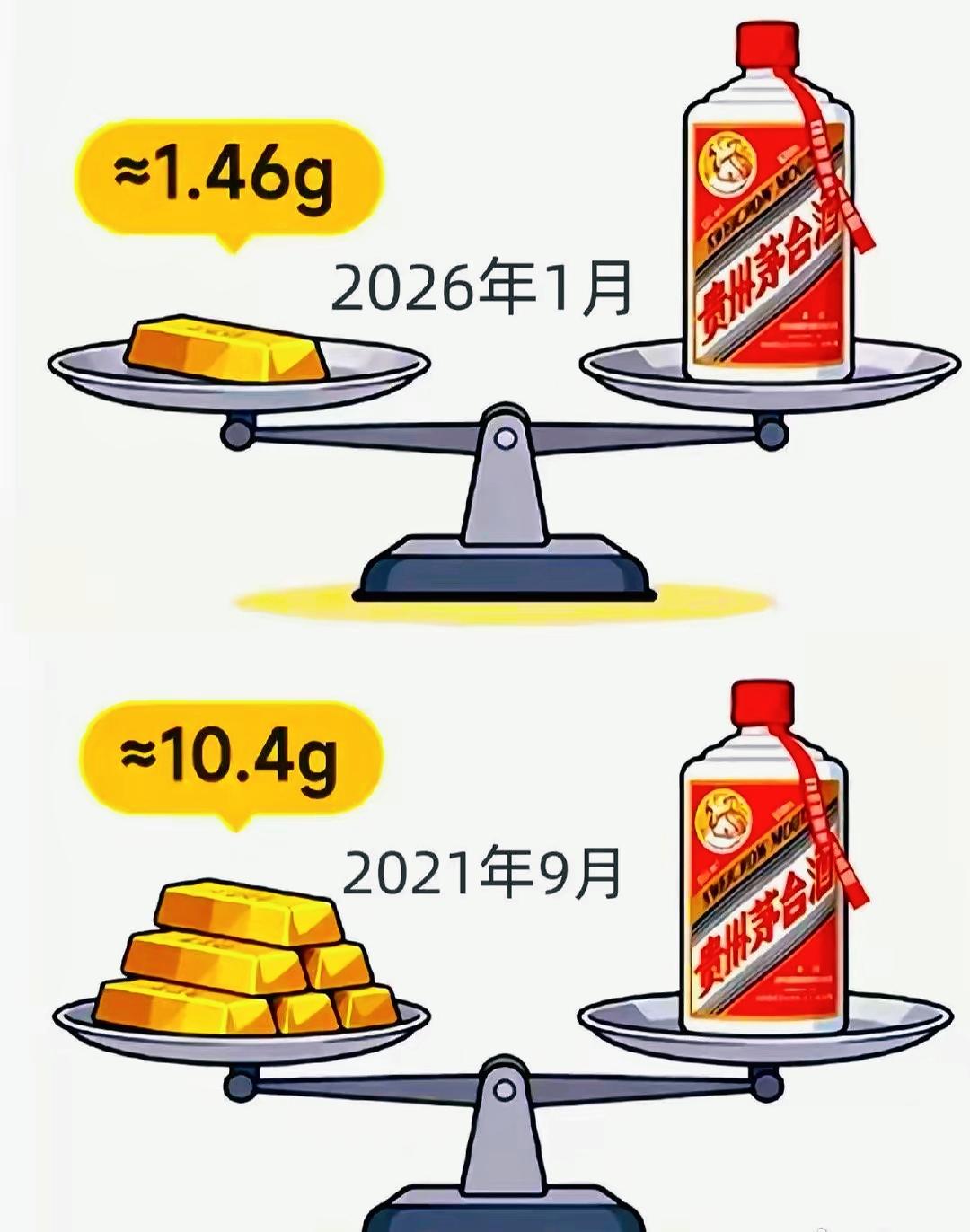 硬通货与消费品不能等同