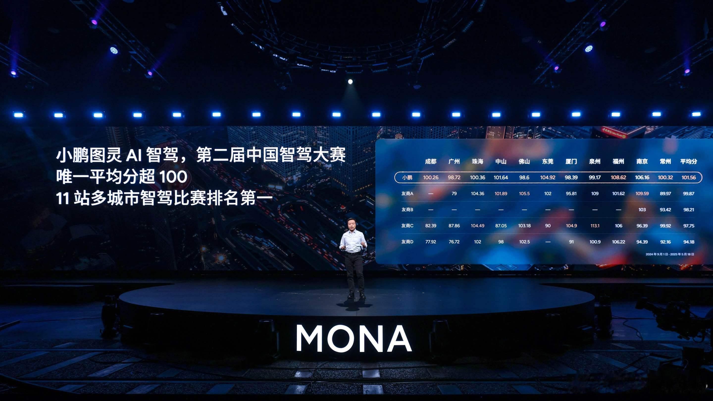小鹏MONA M03 Max拥有27 个感知硬件、含 3 毫米波雷达 、12 超