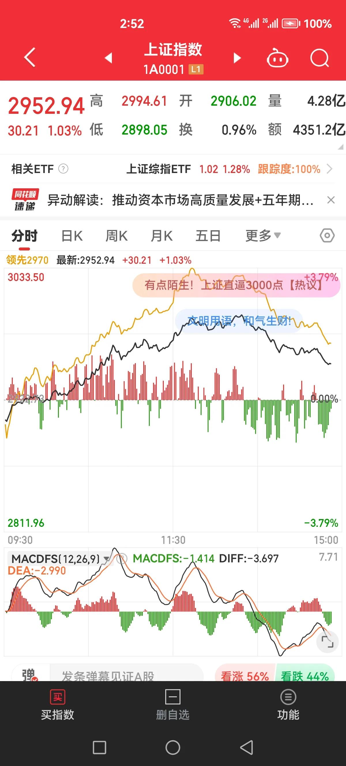 下午跳水跳这么厉害，怕是郭嘉队以为今天稳了，早就下班没管了吧！