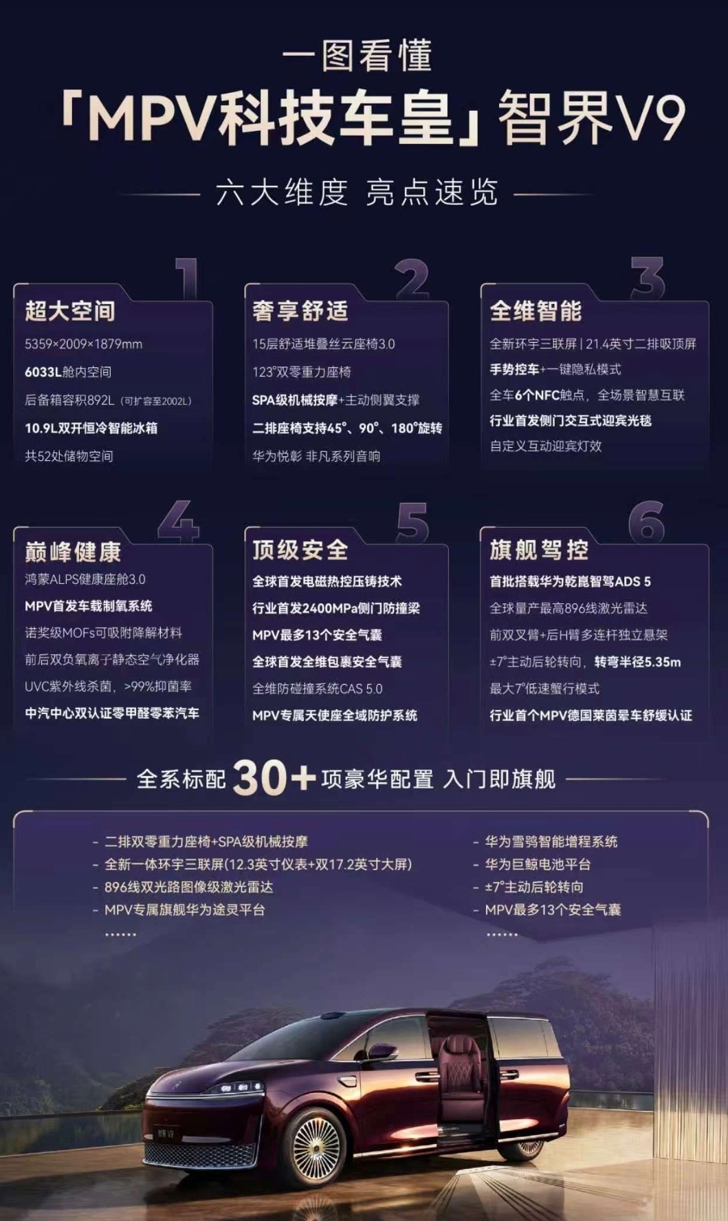 智界V9连续四个月40万以上MPV销冠伴随着智能化浪潮席卷，MPV的使用场景早已