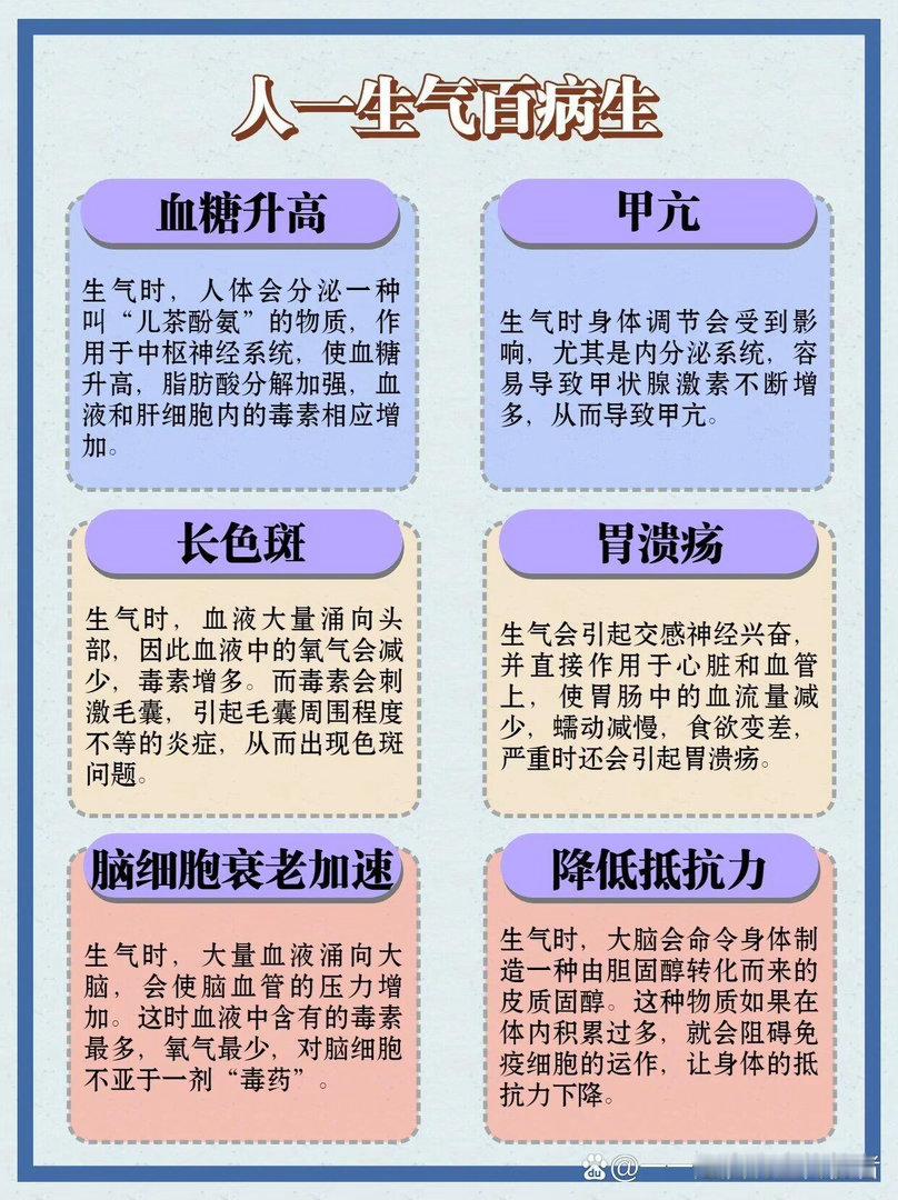 生气真的会让人内伤国医少年志一气百病生丨女性常生气对身体伤害有多大！🌟俗话说：