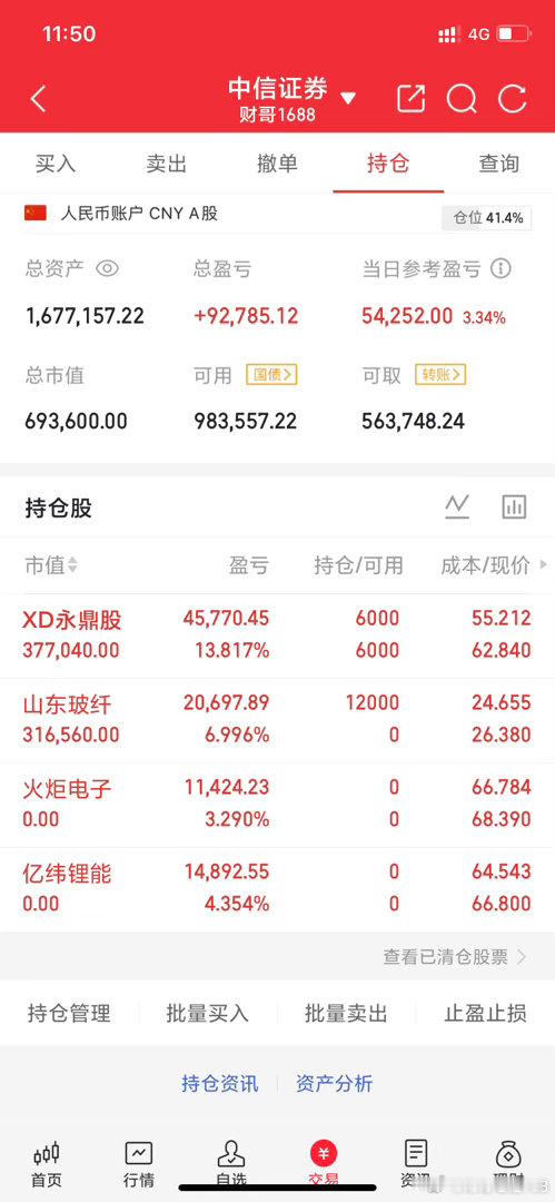 大盘和创业板指数分时白线越拉越高，黄线则是越来越跟不上了，所以指数低开高走了，大
