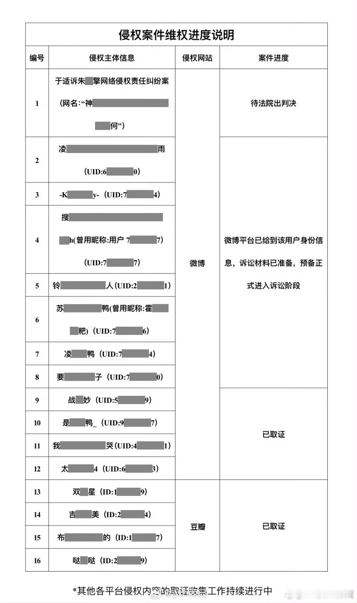 于适维权最新进度，告了好多人啊！ 