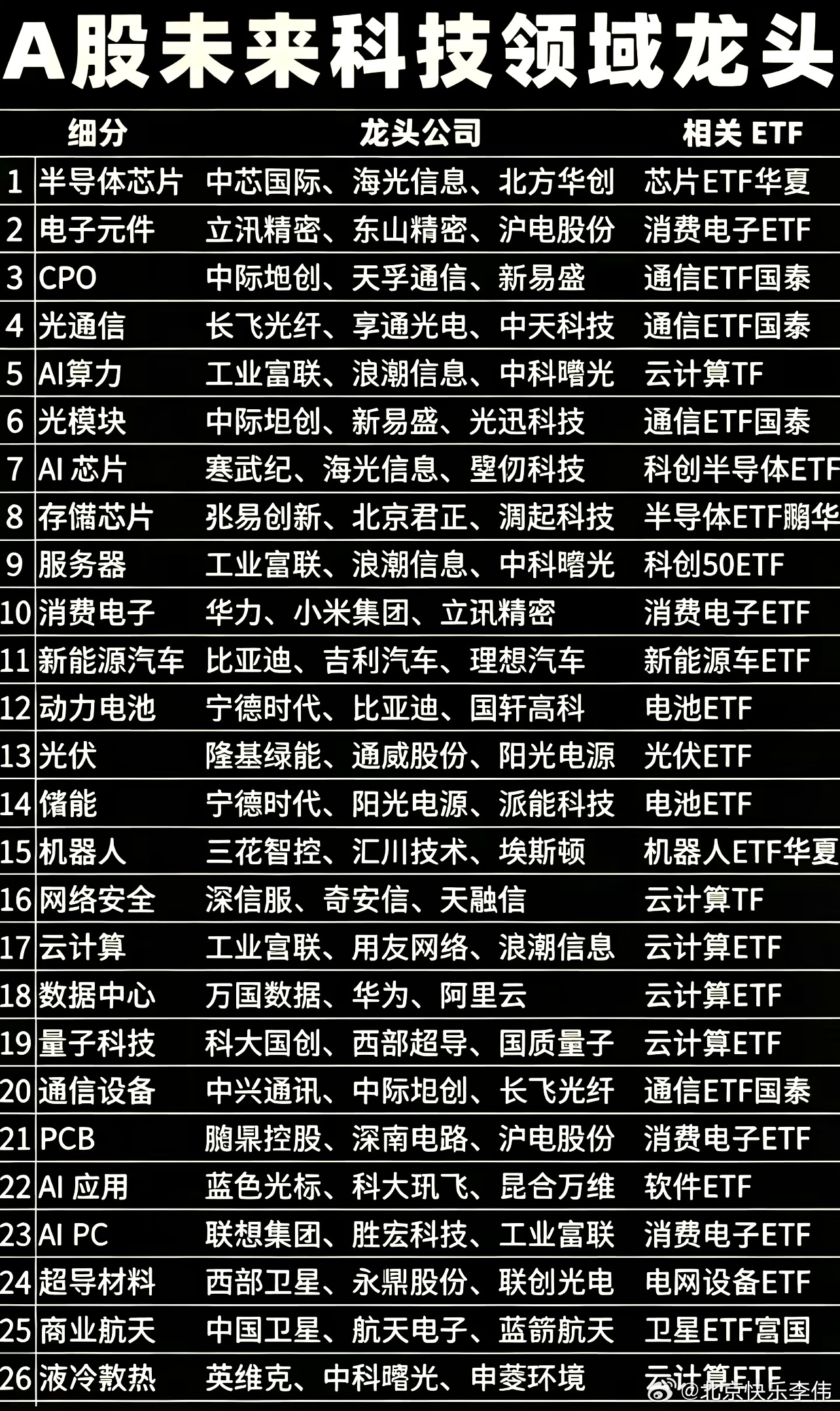 8月7日盘前上市公司公告：利好：百奥赛图：预计2026年半年度净利润2.36亿元