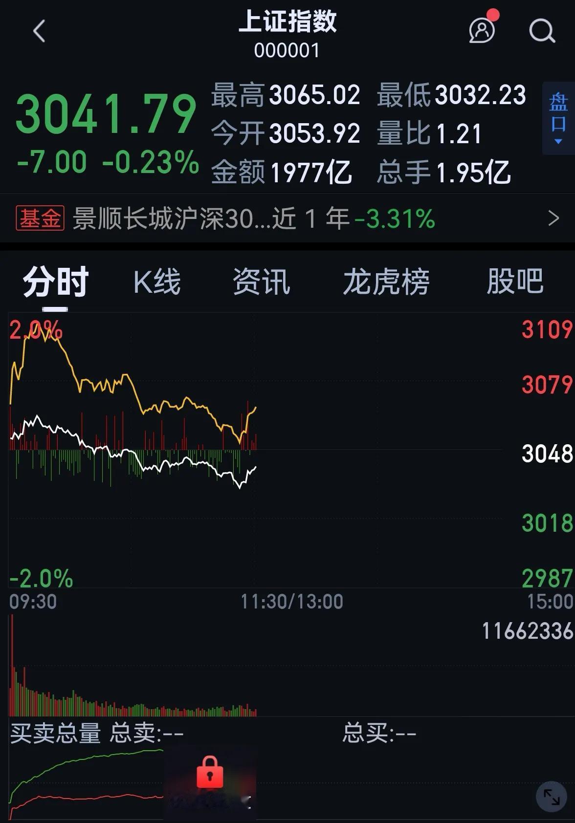老手说股：（3）
昨天收评讲了，下周大盘迎这波调整的，一个阶段性低点后，会有一波
