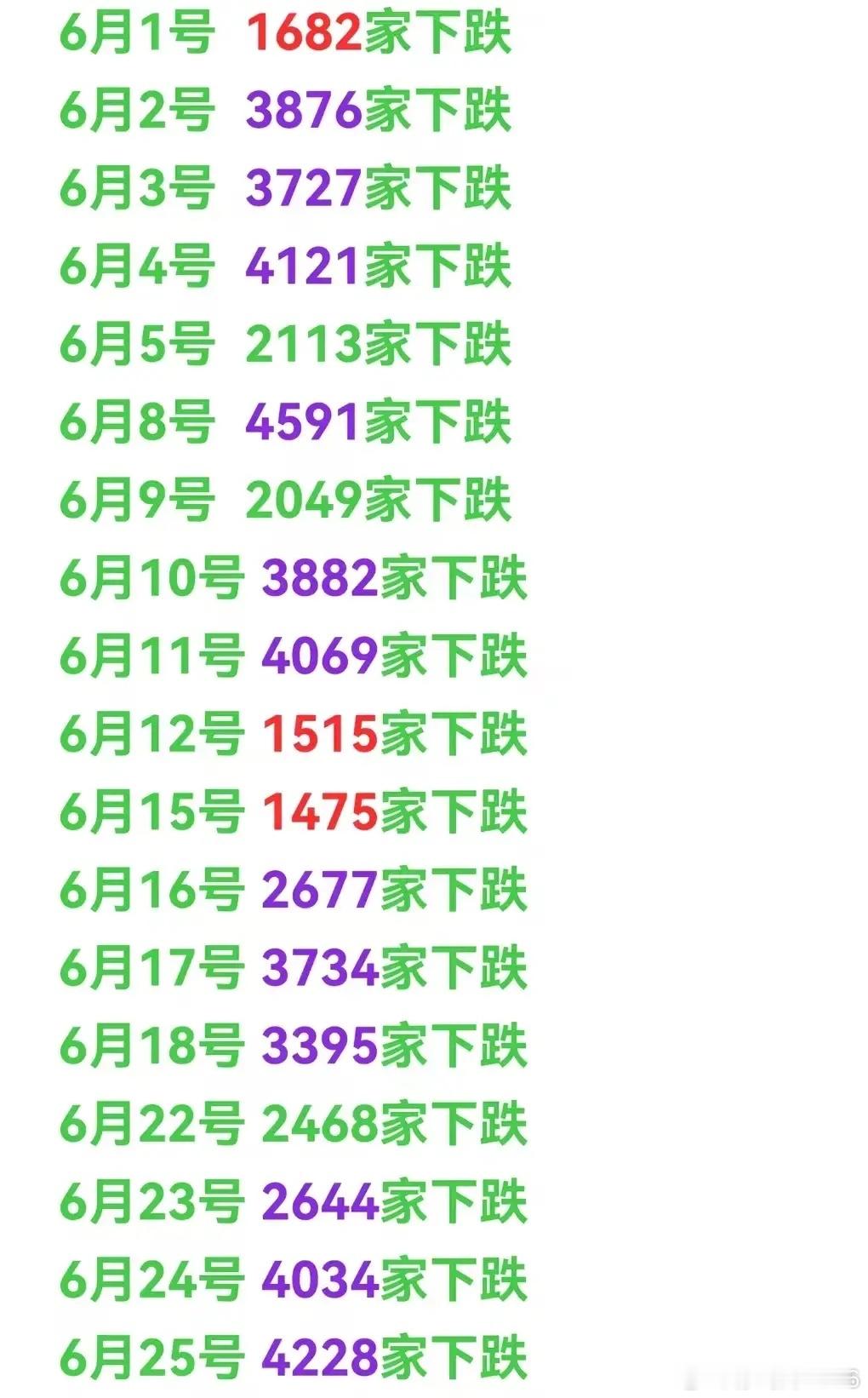 大数据来看，6月亏损效应明显！ 