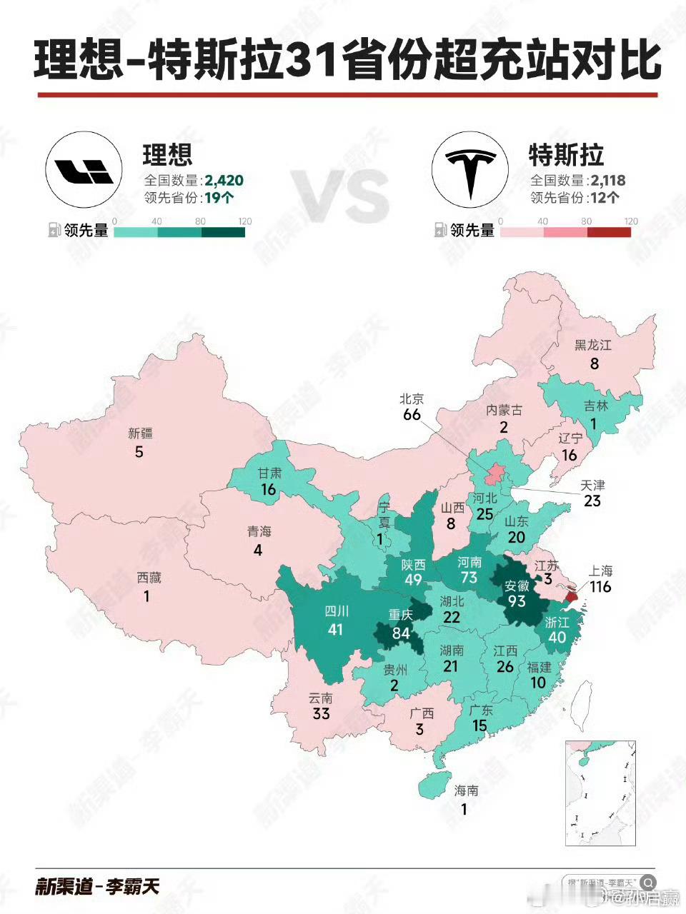 理想2400座超充站达成理想超充站达成2400座，一个了不起的数字。跟特斯拉这位