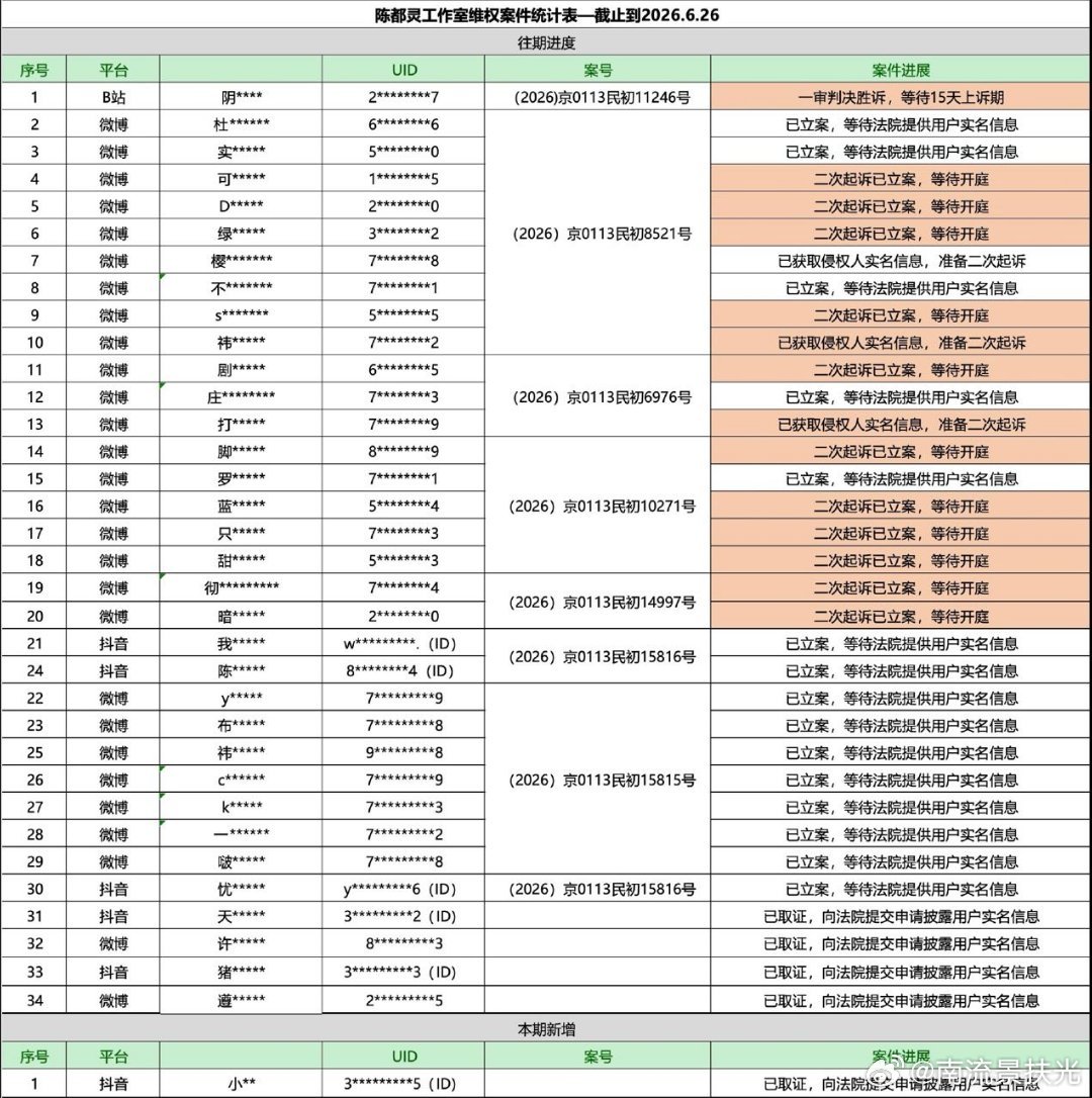 图上的都不急，一个一个来，告赢了一个就有第二个