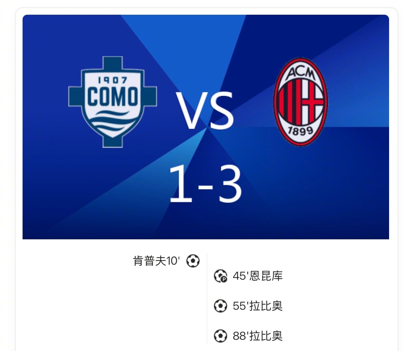 战报：科莫1比3AC米兰，拉比奥双响+造点！凭借恩昆库的点射破门和拉比奥的梅开二