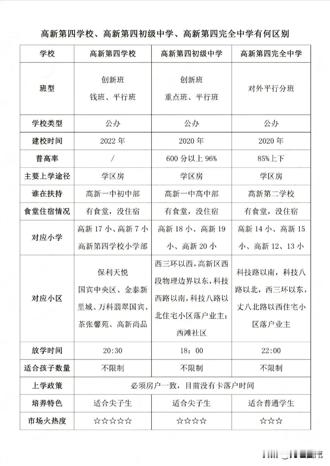 西安市高新区有这么几所学校，让人头傻傻分不清！
这就是高新区第四小学，高新区第四