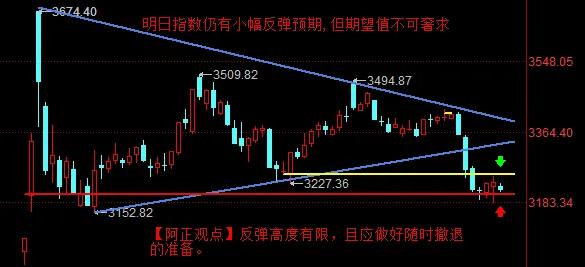 【1月9日收评：大盘技术指标依然处于超卖钝化需要修复 明日指数仍有小幅反弹预期 