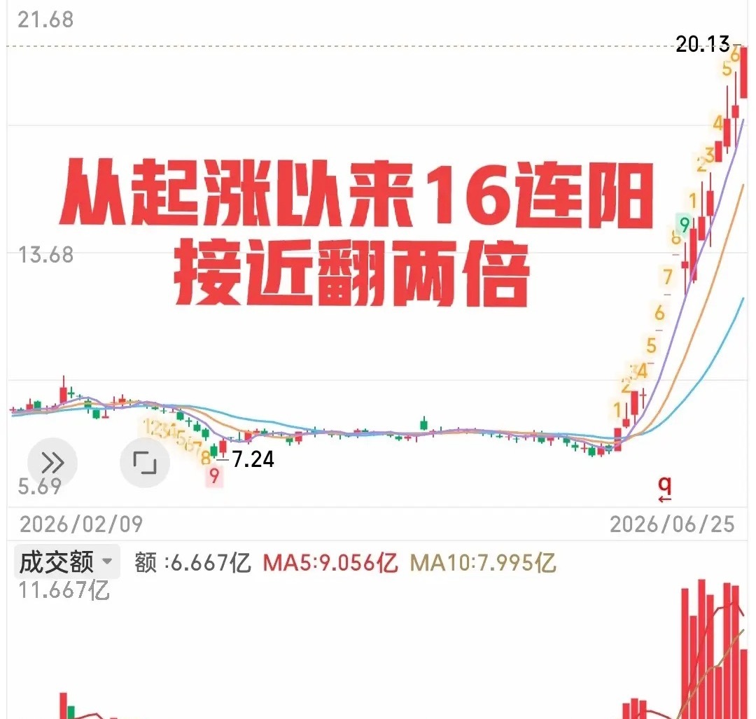 历史级别的现象再次发生在A股！这次不是谁翻了多少倍，也不是哪只老登票腰斩，和天量