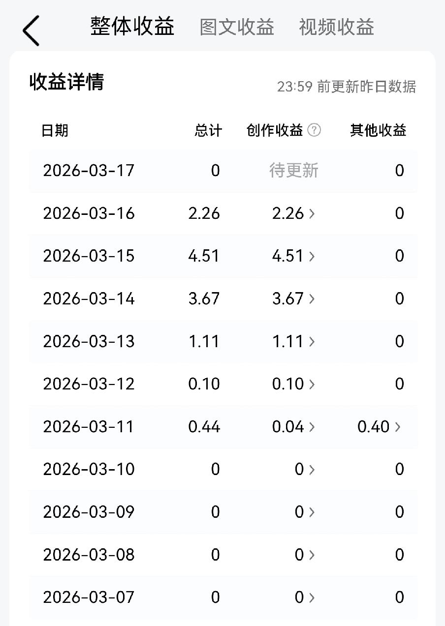 这头条还有必要继续写吗？

辛苦写的文章，几乎都没什么展现，
收入非常低，大部分