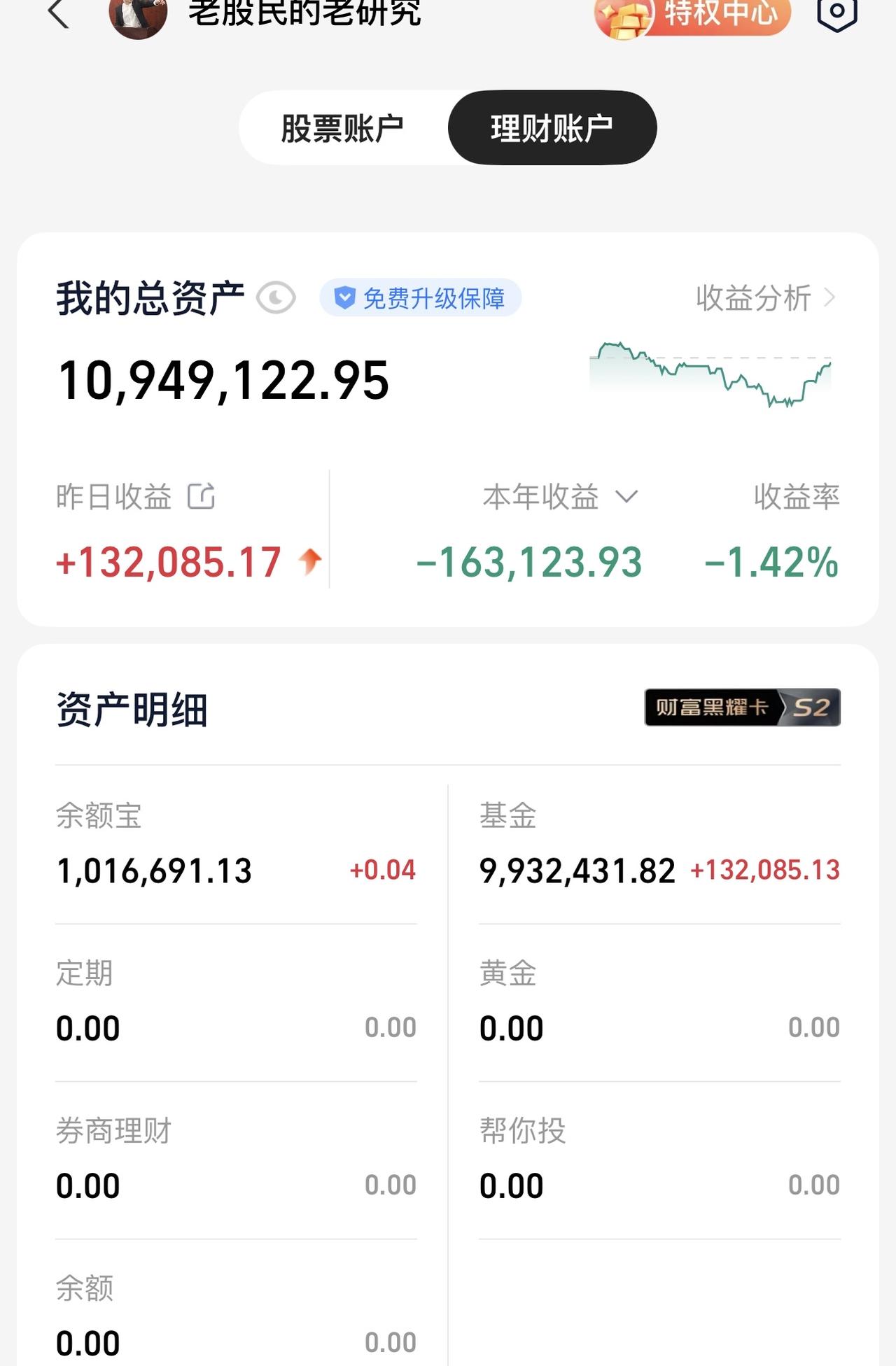 老股将1100万压哨绝杀！明天上午出最终结果！今天是受到消息面的影响导致市场低开