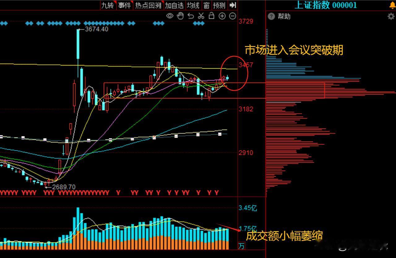 朋友说，不大跌都对不起这个盘面？稍安勿躁，或将出现反包走势！
     今日市场