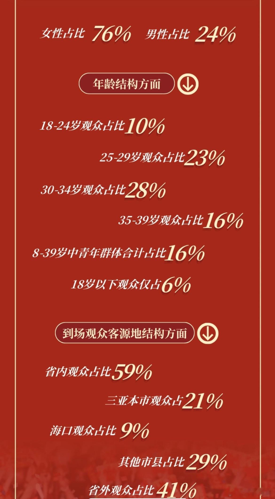 陈楚生演唱会生日场 我们的战报来啦【三亚旅文】发布“陈楚生三亚演唱会 拉动旅游综