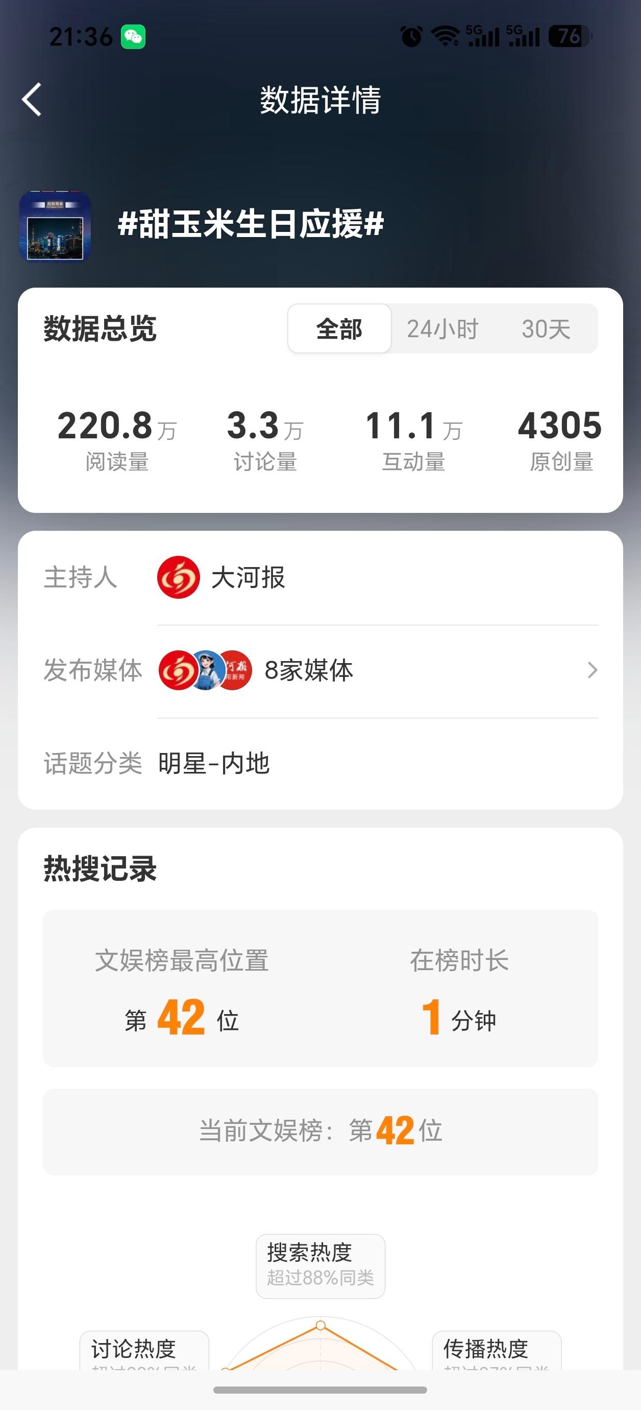 甜玉米生日应援上了上了上了啊啊啊啊啊啊 
